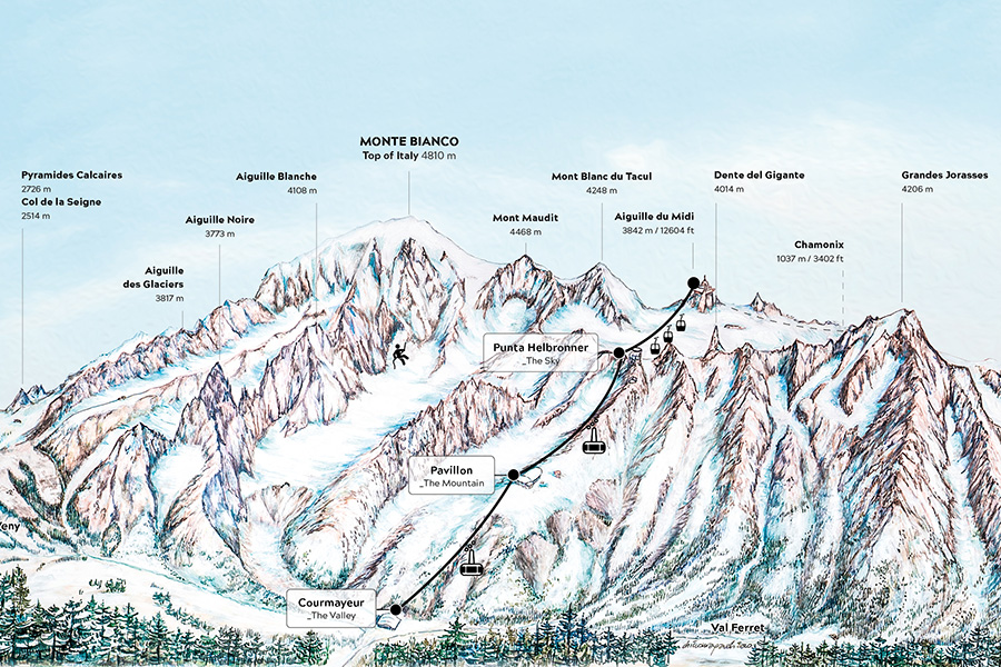 Le cime del massiccio del Bianco viste da Courmayeur